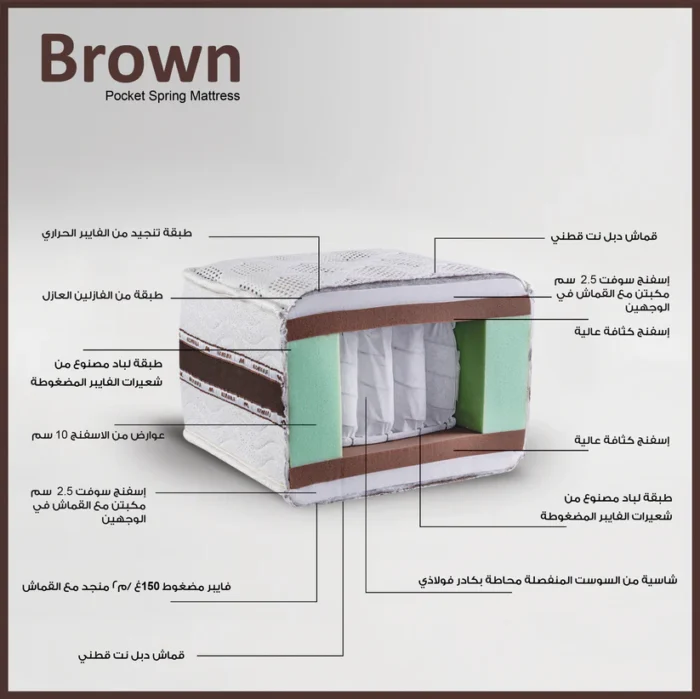 Brown Mattress - Image 2