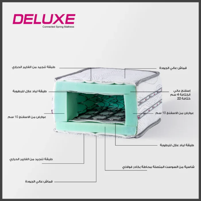 Delux Mattress - Image 3