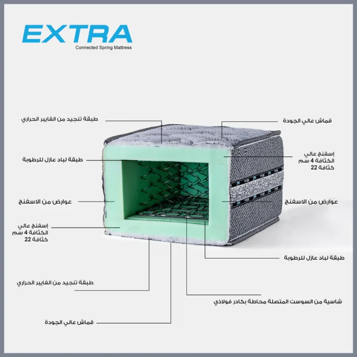 Extra Mattress - Image 3