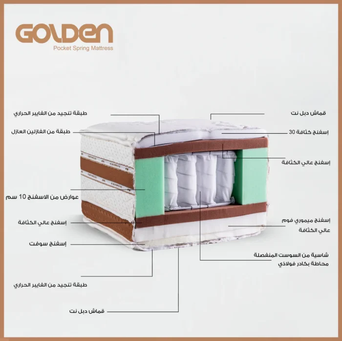 Golden Mattress - Image 3