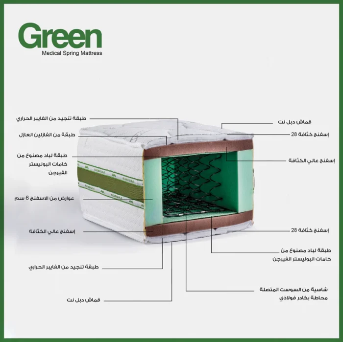 Green Mattress - Image 3