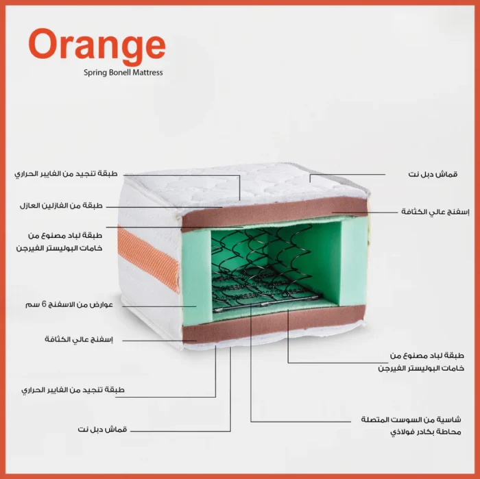 Orange Mattress - Image 3