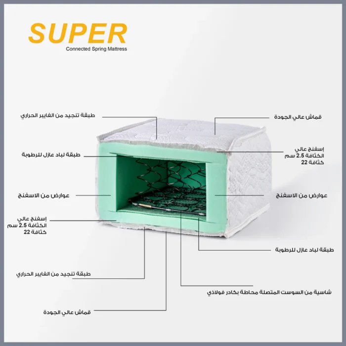 Super Mattress - Image 3