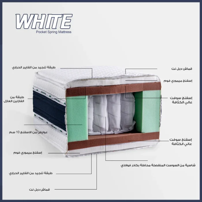 White Mattress - Image 3